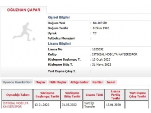 Oğuzhan Çapar’ın Lisansı Çıkartıldı