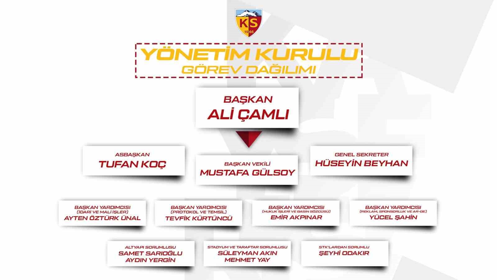 kayserispor-yonetimi-gorev-dagilimi-yapti