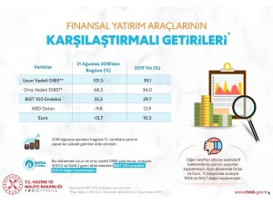 Bakan Albayrak: "Tl’ye Güvenenler Kazandı"