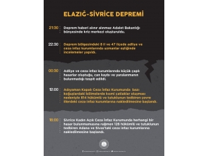 Adalet Bakanlığı Elazığ’da Alınan Tedbirlere İlişkin Bilgi Notu Paylaştı