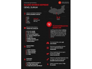 Cumhurbaşkanlığından Elazığ’daki Depreme İlişkin Genel Durum Bilgilendirmesi