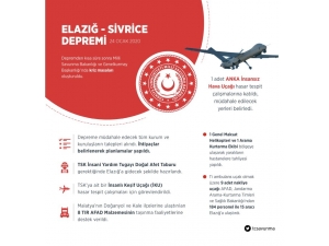 Msb’den Elazığ Ve Malatya’da Yapılan Faaliyetlerle İlgili Açıklama