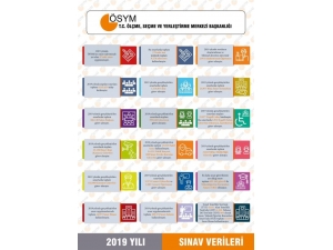 Ösym, 2019 Sınav Verilerini Açıkladı