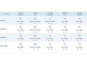 Bayburt Kar Yağışı Etkisi Altına Giriyor