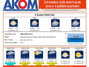 İstanbul 3 Gün Kar Ve Fırtınanın Etkisinde Kalacak