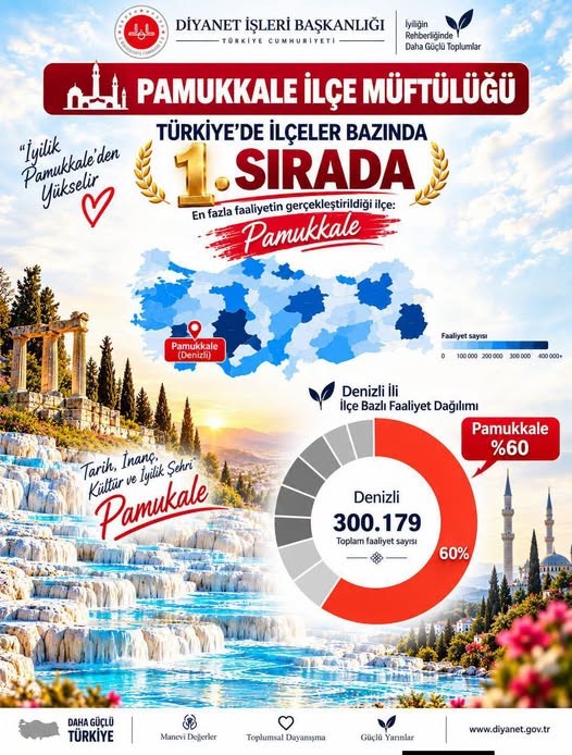 pamukkale-ilce-muftulugu-turkiye-genelinde-1-sirada