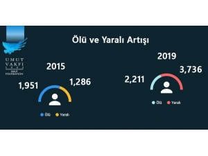 En Çok Şiddet Olayı İstanbul’da