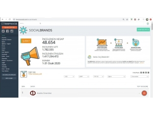 Anadolu Üniversitesi, Sosyal Medyada Ocak Ayı Verilerine Göre Zirvede
