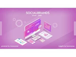 Sosyal Medyayı En İyi Kullanan Markalar Açıklandı