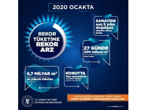 Bakanlık Rekor Tüketime Kesintisiz Arz Sağlandığını Açıkladı