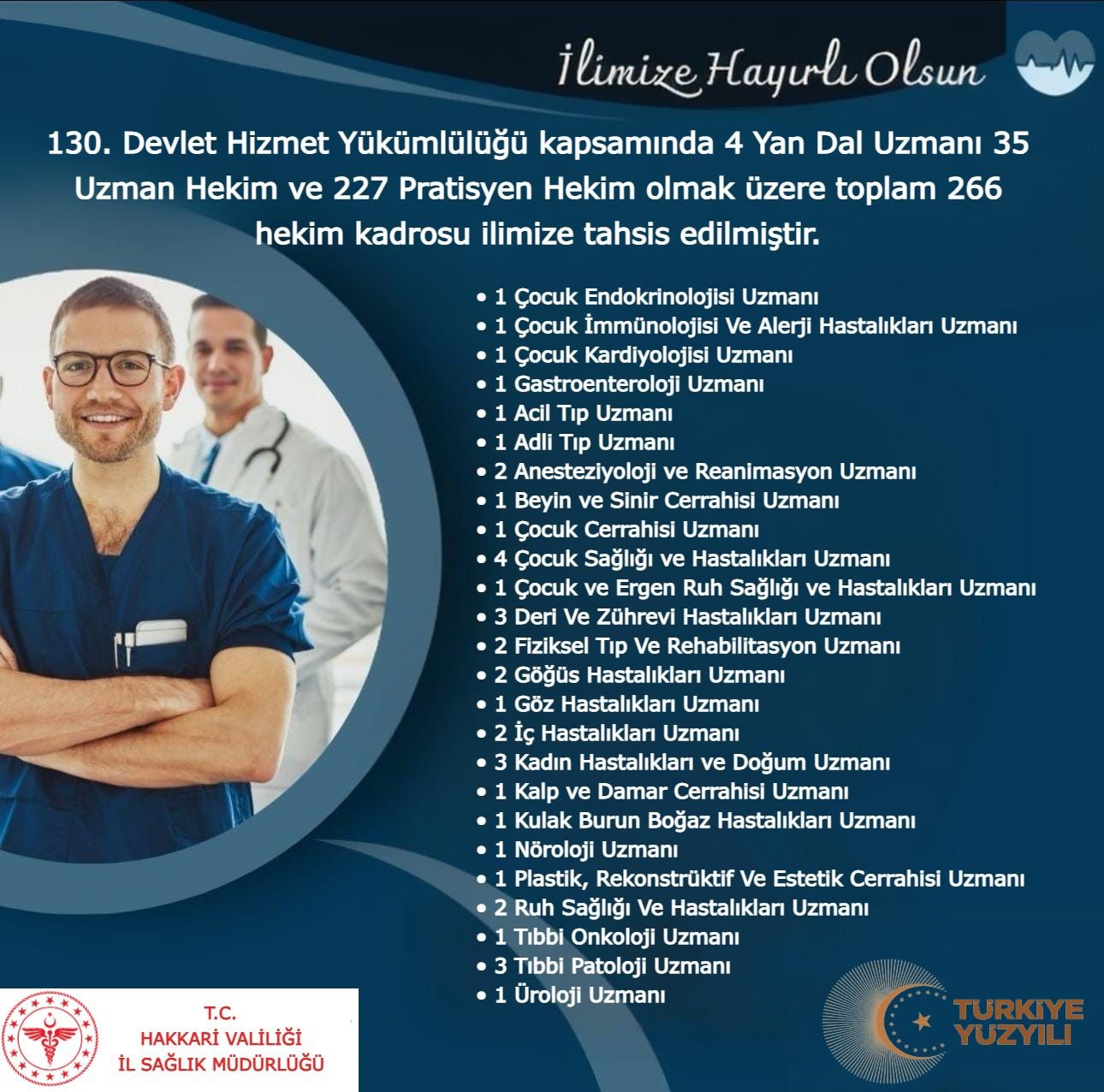 hakkari-ye-266-hekim-kadrosu-tahsis-edildi
