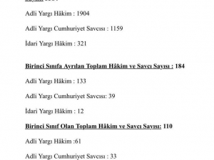 Hsk 3 Bin 384 Hakim Ve Cumhuriyet Savcısı İle İlgili Terfi Çalışmalarını Tamamladı