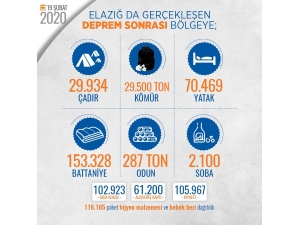 İçişleri’nden Elazığ Depremine İlişkin İyileştirme Çalışmaları Hakkında Paylaşım