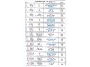 Refahiye’de Şehitlerin İsimleri Cadde Ve Sokaklarda Yaşayacak