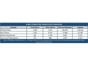 Türkiye Şubat Ayında Şehitlerini Konuştu