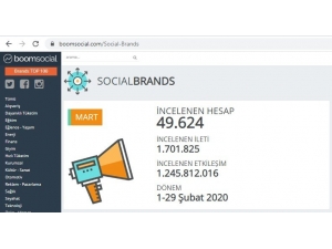 Anadolu Üniversitesi Sosyal Medyada Yükselişini Sürdürüyor