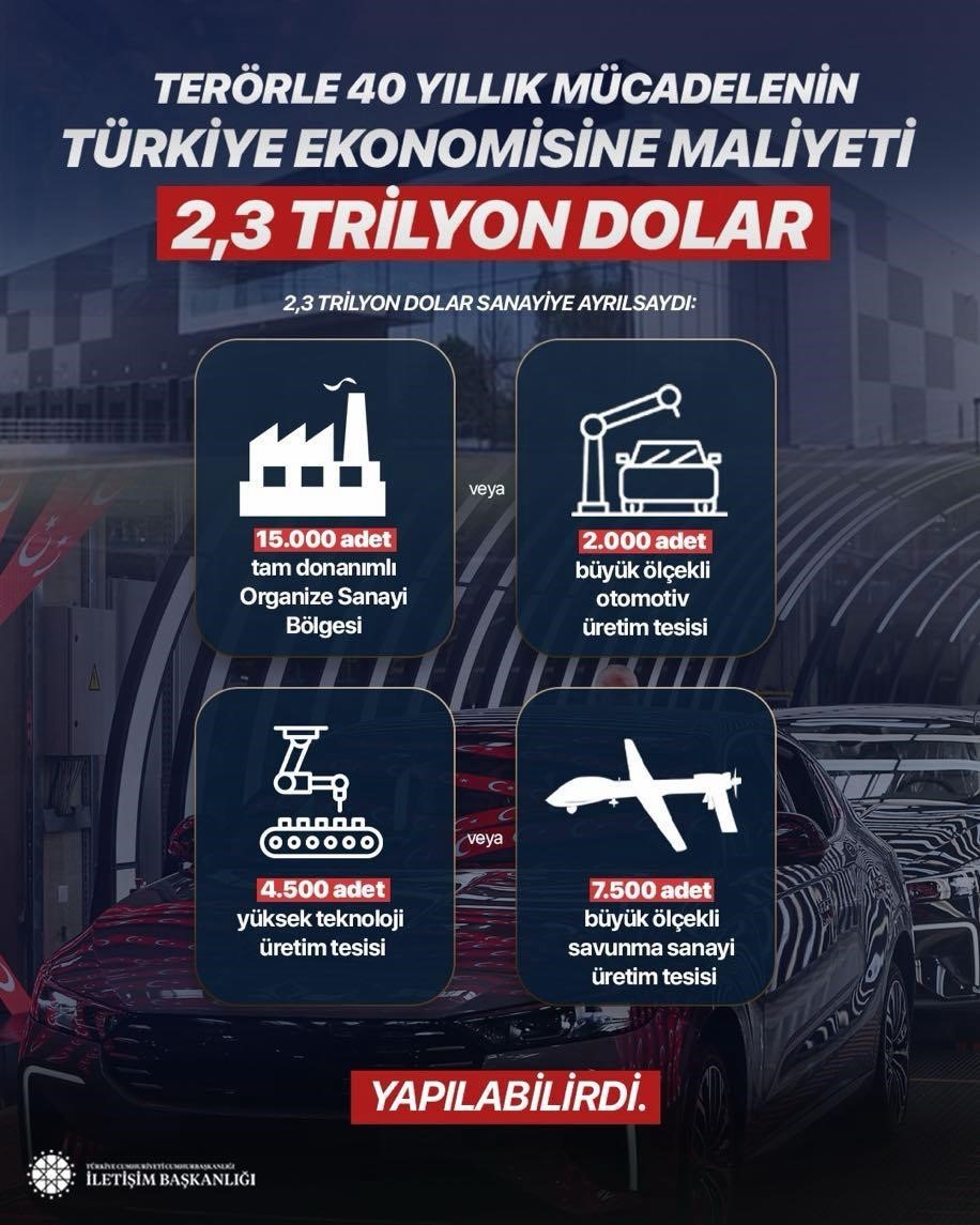 terore-40-yillik-surecte-toplam-2-3-trilyon-dolar-harcandi