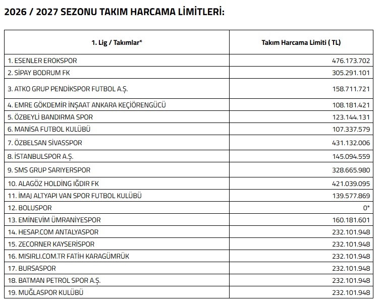 kayserispor-a-232-milyon-tl-limit