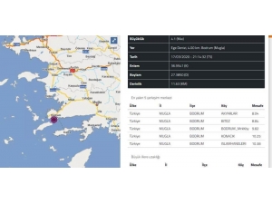 Bodrum Açıklarında 4.1 Büyüklüğünde Deprem