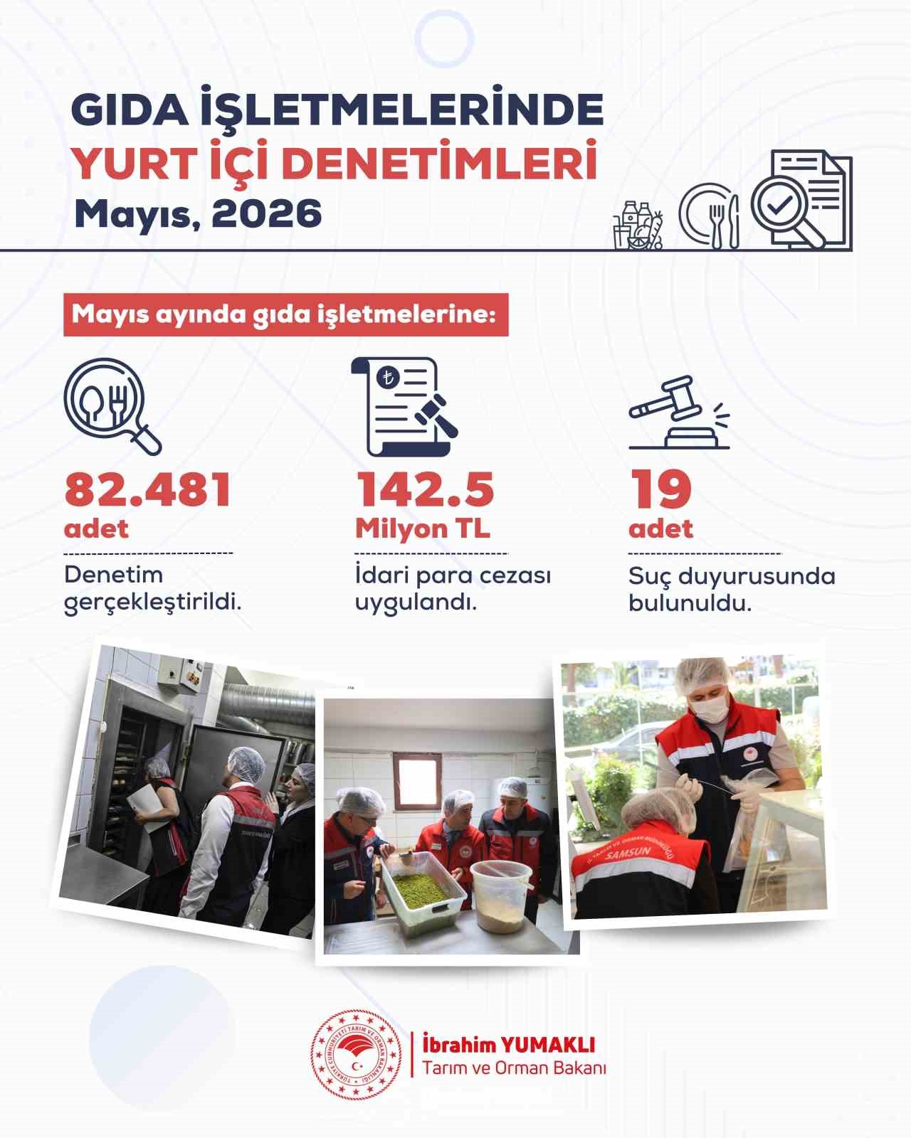 mayis-ayinda-yurt-genelinde-82-bin-481-gida-denetimi-gerceklestirildi