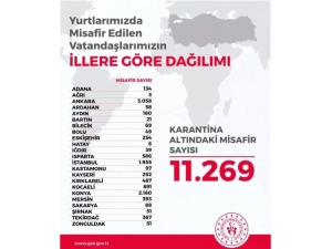 Ağrı’da 3 Vatandaş Tedbir Amacıyla Yurtlarda Karantinaya Alındı