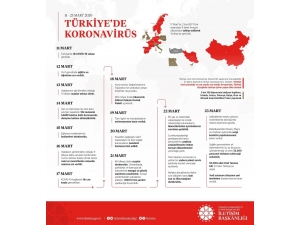 İletişim Başkanından Koronavirüs’e Karşı Mücadeleyi Anlattı