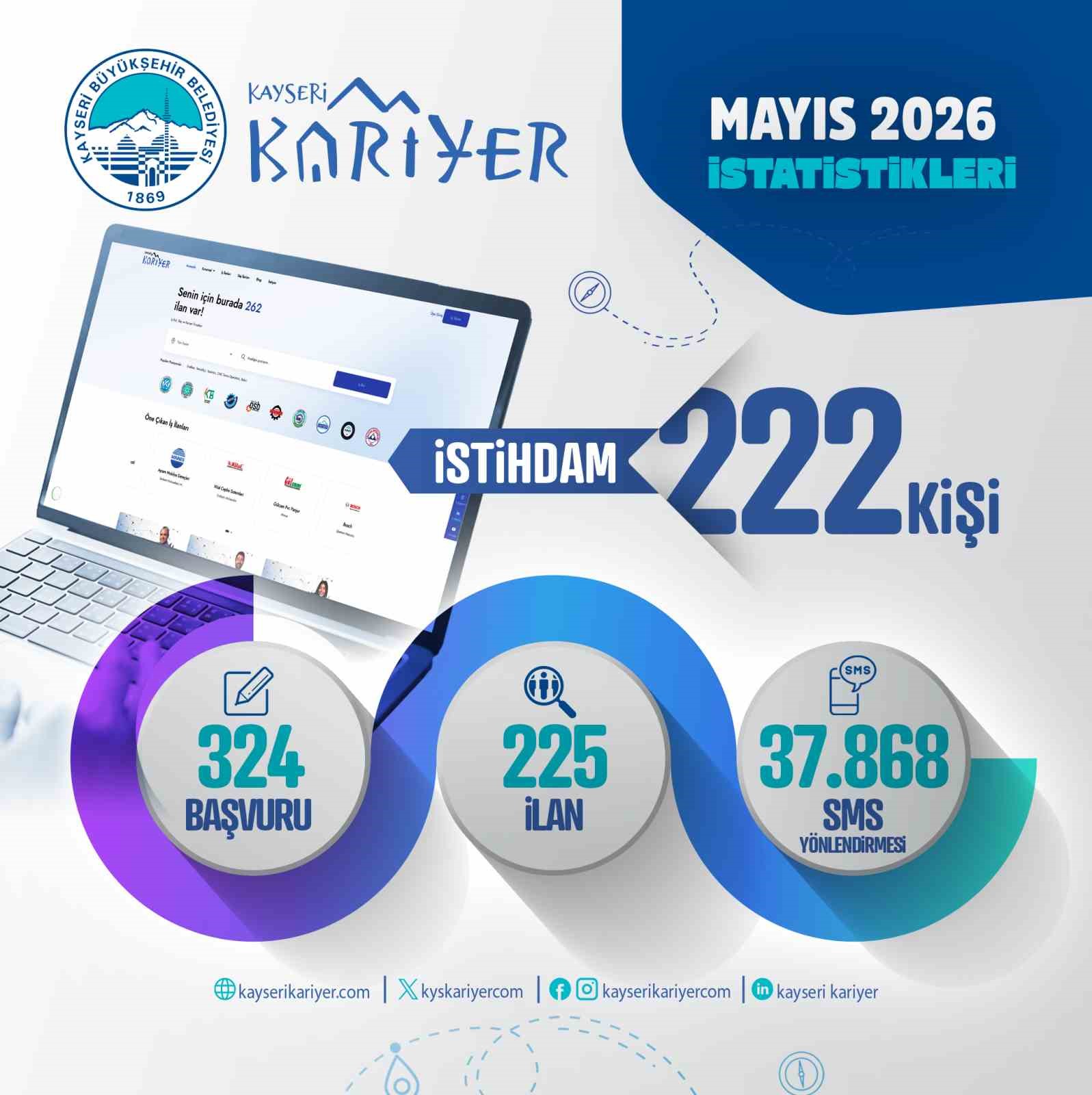 kayseri-kariyer-merkezi-1-ayda-222-istihdama-araci-oldu