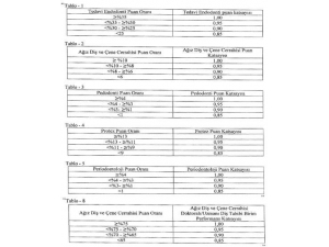 Sağlık Tesislerinde Görevli Personele Ek Ödeme Yapılmasına Dair Yönetmelikte Değişiklik Yapıldı