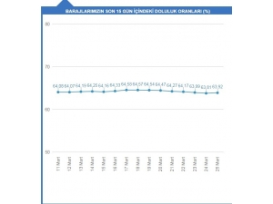 İstanbullular Hijyen Konusunda Suyu İdareli Kullanıyor