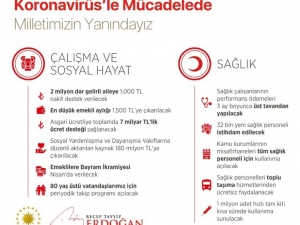Cumhurbaşkanı Erdoğan: “Biz Güçlü Bir Milletiz, Hep Birlikte Başaracağız”