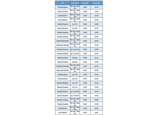 Thy’nin İç Hatlardaki Bütün Uçuşları Belli Oldu