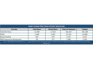 Koronavirüs Siyaseti De Vurdu