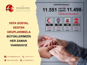 Vefa Sosyal Destek Grubu 11 Bin 498 Talebi Yerine Getirdi