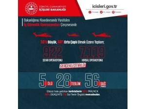 İçişleri Bakanlığı: “Mart Ayında 89 Terörist Etkisiz Hale Getirildi”