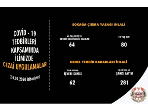 Manisa Valiliği Denetimleri Sıkı Tutuyor