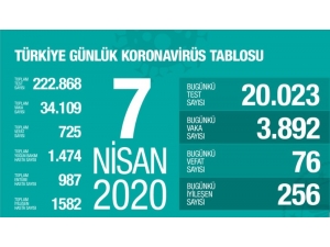 Bakan Koca: “Toplum Bilimleri Kurulu Oluşturduk, Bu Uygulama Salgınla Mücadelede Dünyada İlktir”