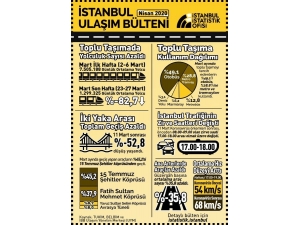 İşte Korona Virüsün İstanbul Trafiğine Etkisi