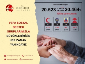 Eskişehir Vefa Sosyal Destek Grubu 20 Bin 464 Talebi Yerine Getirdi