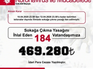 Eskişehir Valiliği Korona Virüsle Mücadele Bilançosunu Açıkladı