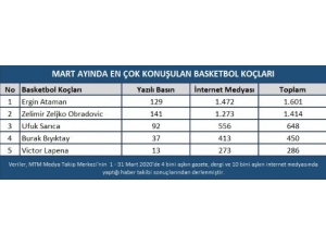 Mart Ayında Basketbol Haberlerinin Enleri Açıklandı