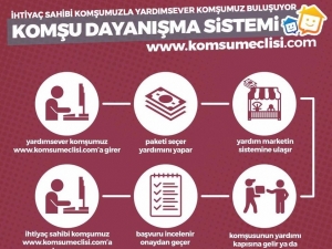 Muratpaşa’da ‘Komşu Dayanışma Sistemi’ Başladı