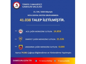 Samsun’da 41 Bin 38 Vefa Destek Çağrısı Alındı