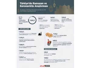 Türkiye, Ramazan Ayında Koronavirüs Seyrinin Azalacağını Düşünüyor