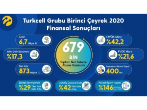 Turkcell Birinci Çeyrek Finansal Sonuçlarını Açıkladı