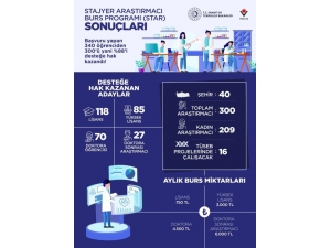 Bakan Varank Duyurdu; Covid-19’la Mücadeleye Omuz Verecek Araştırmacılar Belli Oldu