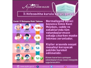 Aydın’da Maskesiz Sokağa Çıkmak Yasaklandı