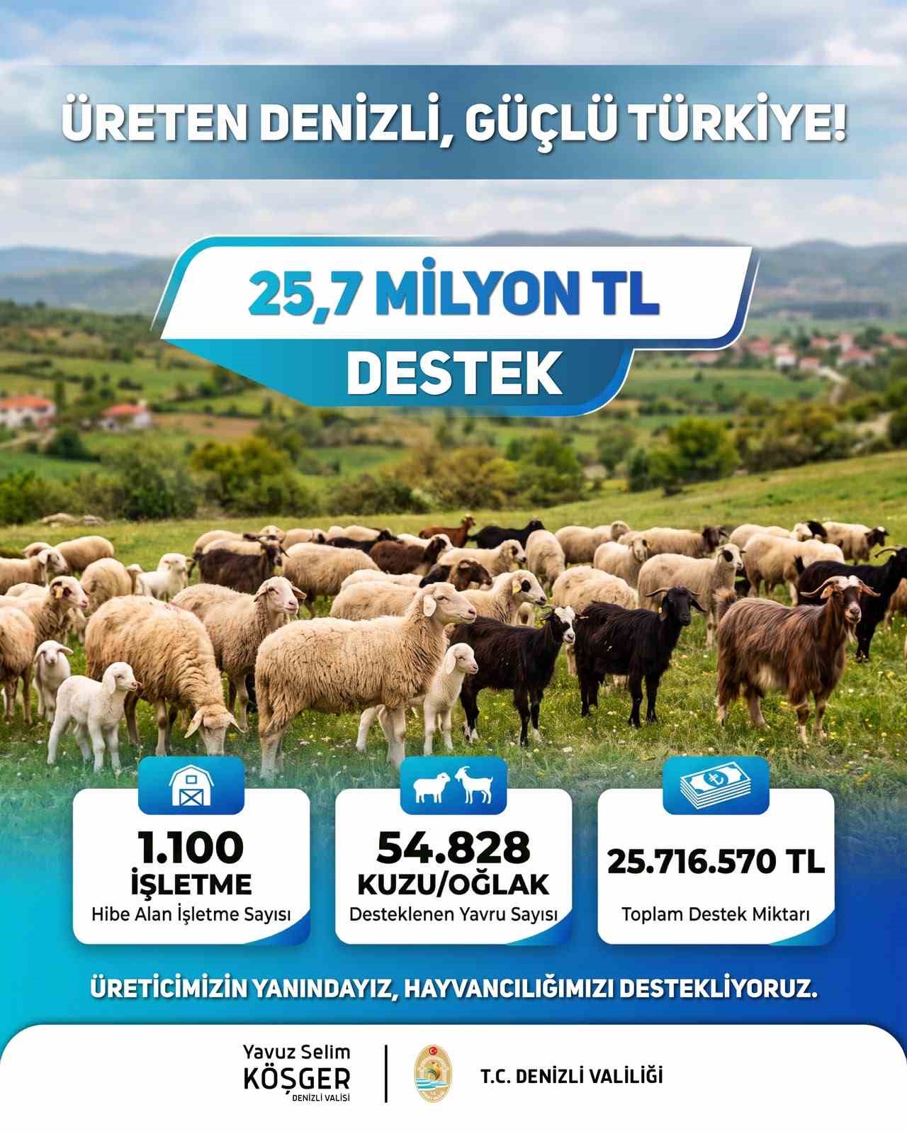 kucukbas-ureticisine-25-7-milyon-liralik-can-suyu