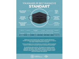 Sanayi Ve Teknoloji Bakanı Varank, “Yıkanılabilir Bez Maskenin” Fotoğrafını Paylaştı