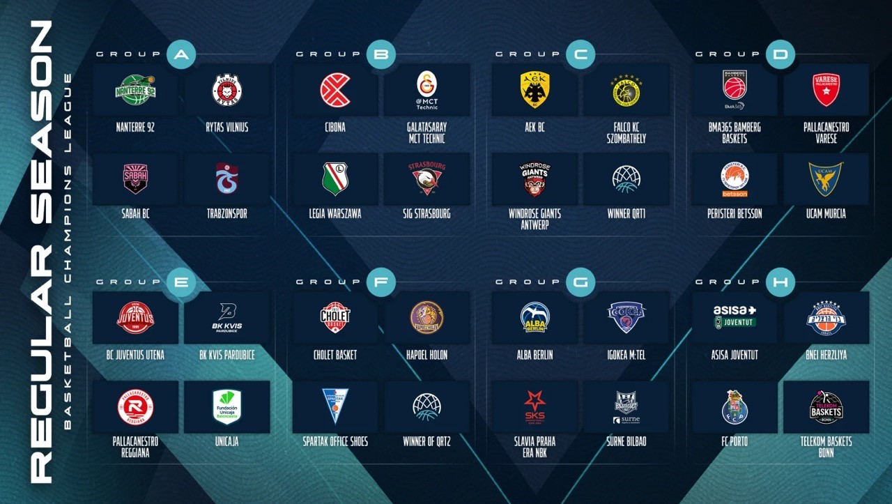 basketbol-sampiyonlar-ligi-nde-yeni-sezonun-gruplari-ve-eslesmeleri-belirlendi