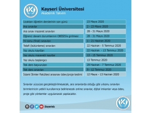 Kayseri Üniversitesi, Uzaktan Öğretimde Online Sınav Ve Yaz Okulu Takvimini Açıkladı